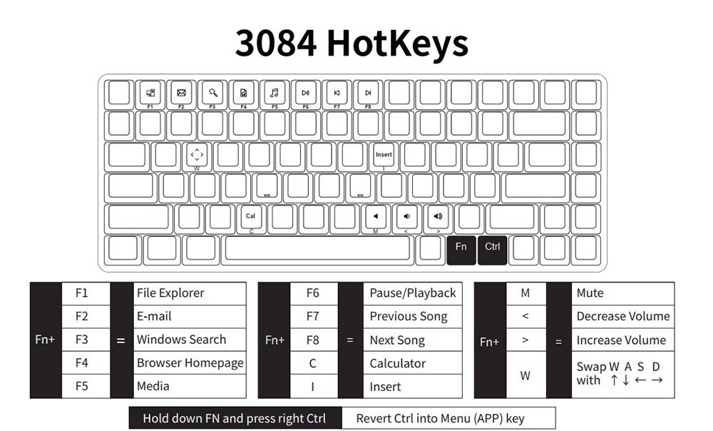 3084 Hotkey
