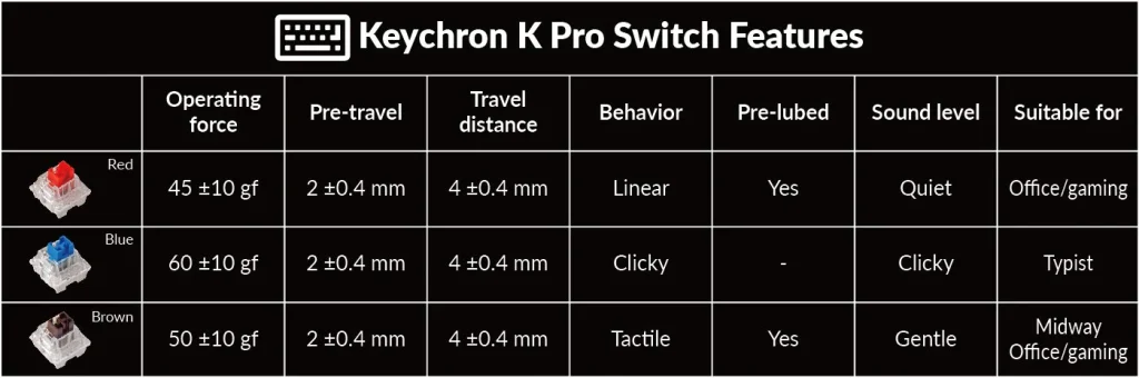 Bàn Phím Cơ Không Dây Keychron K6 Pro-Custom QMK 65% 16